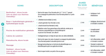 Tableau soins rhumatologie cure thermale et cure santé station Aix les bains