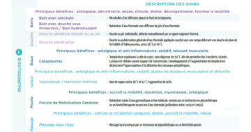 Tableau soins Rhumatologie Berthemont les bains